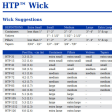 HTP WICKS (ATKINS & PEARCE) Online