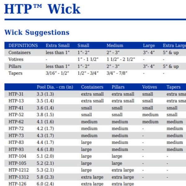 HTP WICKS (ATKINS & PEARCE) Online